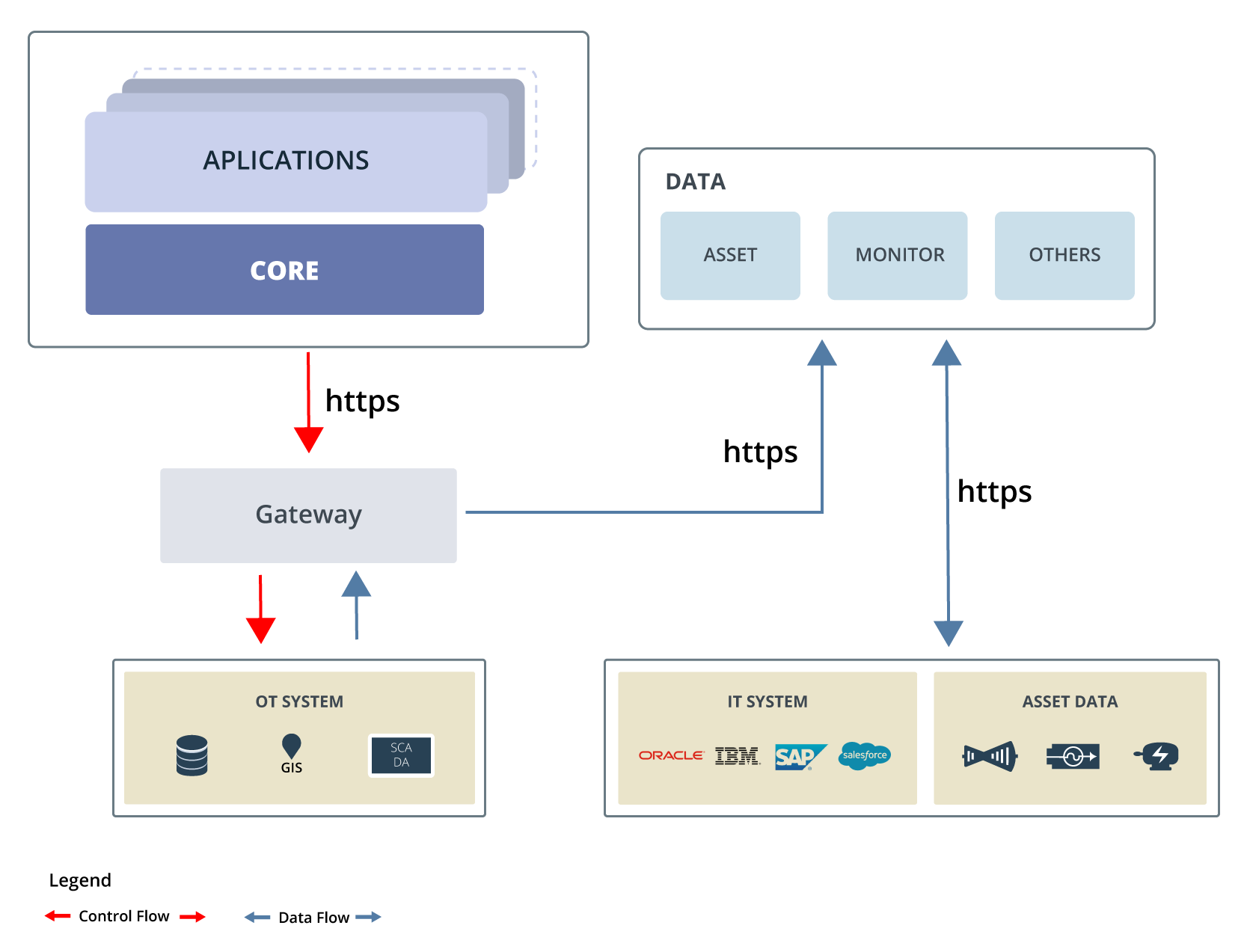 UNO-System-Architecture